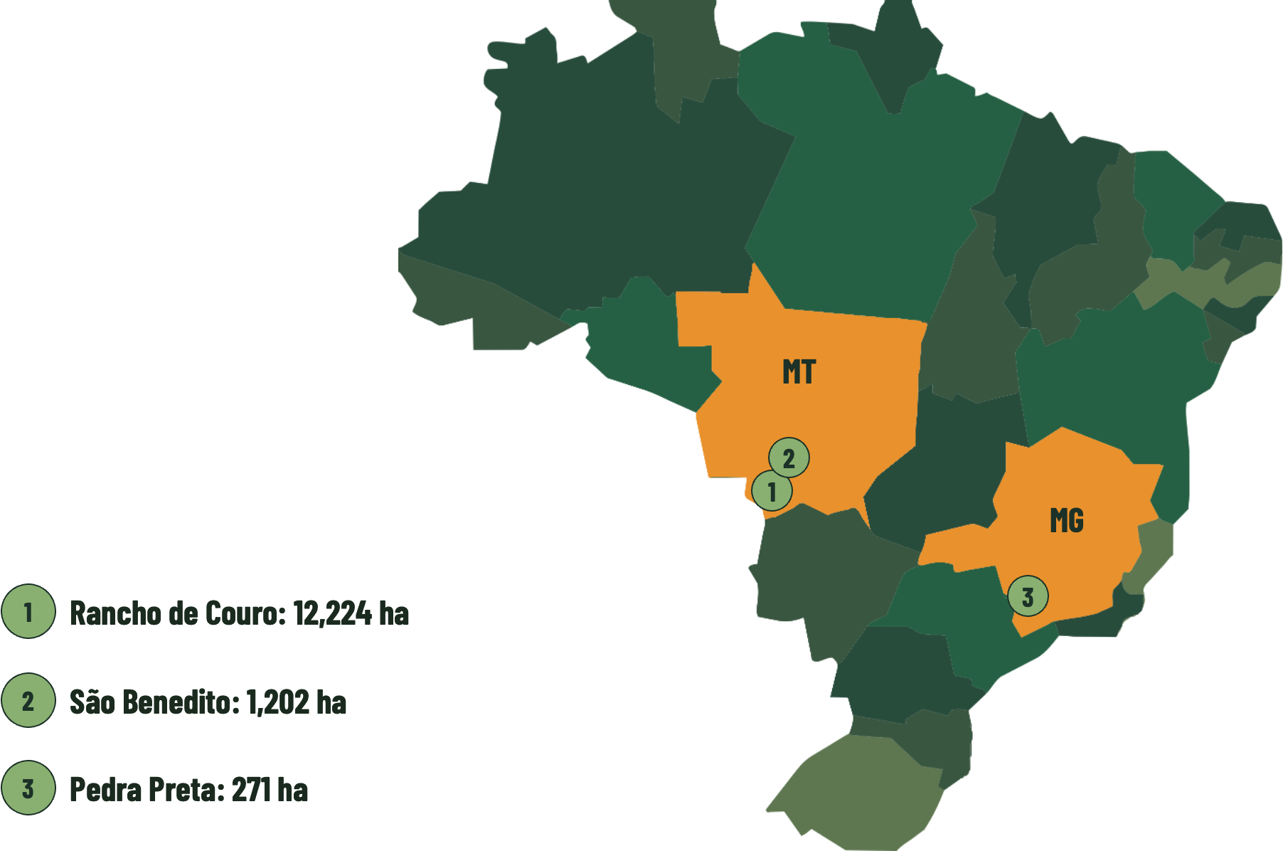 Mapa do Brasil com a localização das fazendas Luxor Agro: Rancho de Couro (12.224 ha) e São Benedito (1.202 ha) em Mato Grosso, Pedra Preta (271 ha) em Minas Gerais